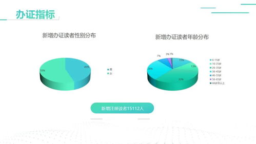 回顧與展望 濟寧市圖書館新館開放兩周年服務數據報告深度解讀