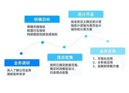 產(chǎn)品經(jīng)理必學(xué)的數(shù)據(jù)思維與技能 從入門(mén)到精通，掌握這些數(shù)據(jù)處理知識(shí)，輕松漲薪2W+