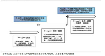 企業級服務系列報告 數據中心的變革（一）——數據處理服務
