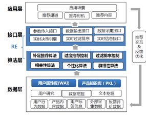 個性化推薦數據產品與應用 數據處理服務的核心價值與實踐