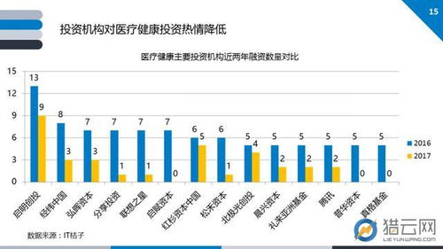 基因技術行業創投報告 解讀需求激增，大數據分析服務引領新熱點
