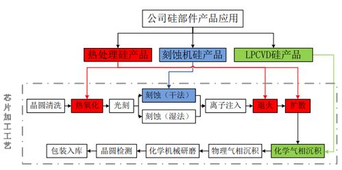 硅部件龍頭闖關A股 中國最大生產商背后的日資控股與數據處理服務新局