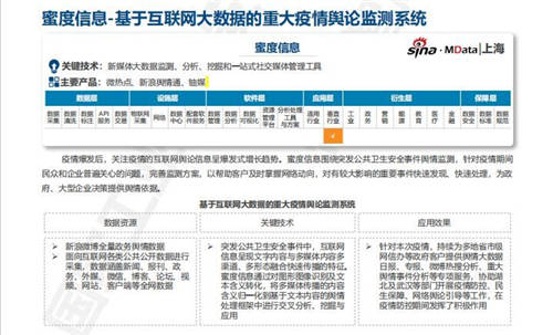 大數據產品與解決方案服務能力目錄指引正式發布，蜜度信息輿論監測系統入選數據處理服務領域