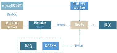 微服務架構下的網關與容錯 數據處理服務的韌性與優化