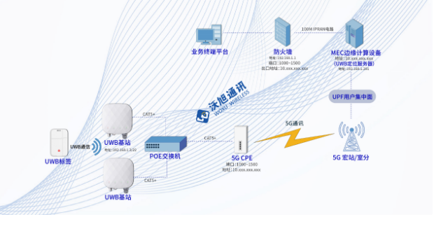 產業新標桿！國內首個“5G+UWB”智慧電廠人員安全系統落地泰州電廠