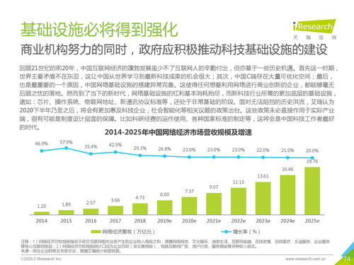 艾瑞咨詢《2020年中國(guó)新經(jīng)濟(jì)產(chǎn)業(yè)發(fā)展年度報(bào)告》深度解讀 洞察變革，預(yù)見(jiàn)未來(lái)